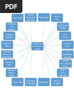 Mapa Const 1991 20 Cambios