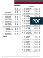 WSU vs. Idaho Depth Chart