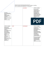 PEST Analysis Template