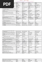 Tspsc Previouspapers Aee2015 Not8 15 Em