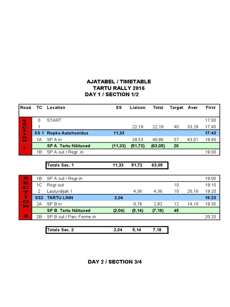Tartu Rally 2016 Timetable Overview | PDF