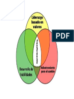 Dimension en Liderazgo