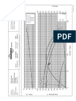 Datasheet Bomba