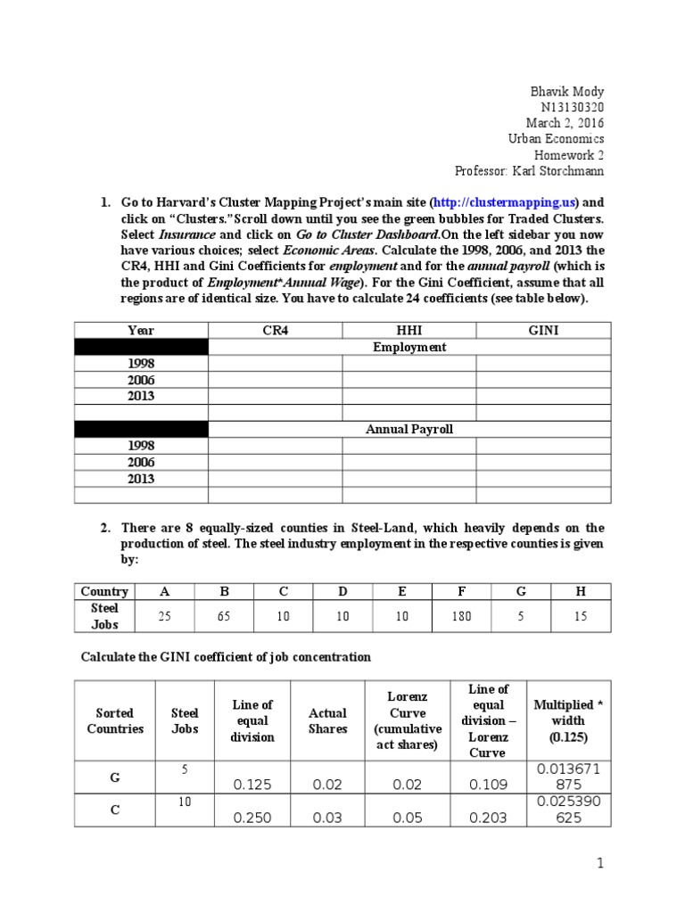 Urban Homework 2 - Bhavik Mody | PDF | Labour Economics | Economic Surplus