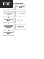 Asn/Asbn Process Using Isupplier