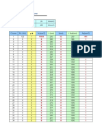 Design of Rectangular Column