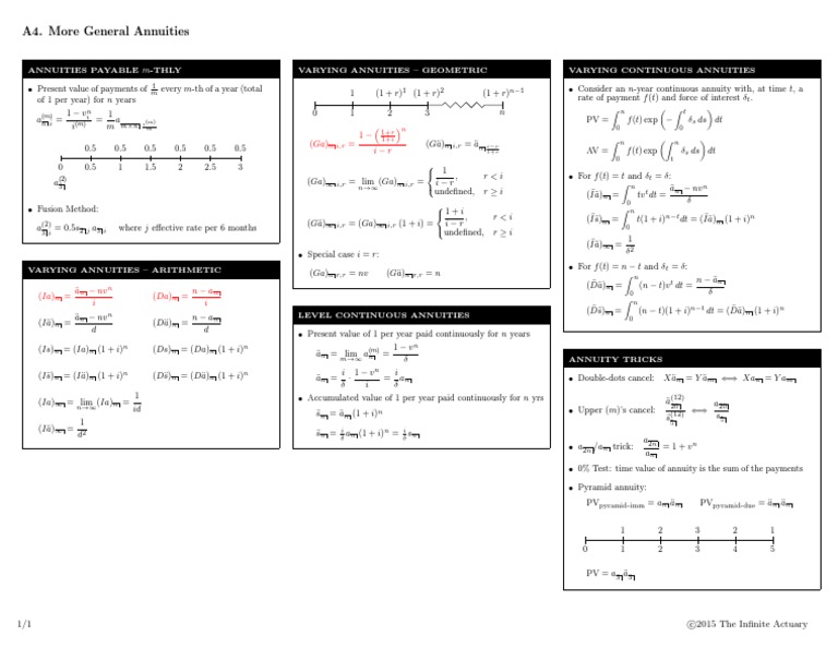 General Annuity Formulas Overview | PDF | Teaching Methods & Materials
