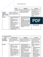 Professionalism Rubric