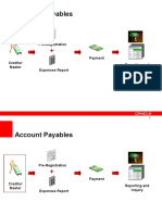Account Payables Process and Payment Configuration