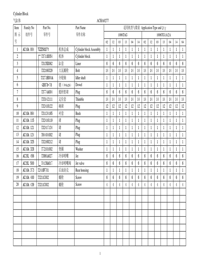 Manual Partes Motor Lovol 1006tag, 1006tg1a, 2a | PDF | Technology ...