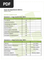 EEL ITA Matriz Curricular Guia Cursos 2014 EEL