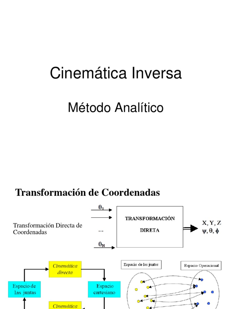 Modelacion Cinematica Inversa Metodo Analitico | Sistema coordinado ...