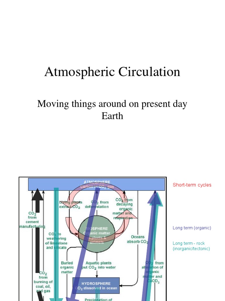 Atmospheric Circulation: Moving Things Around On Present Day Earth ...