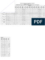 BMM 3 Years Result Analysis