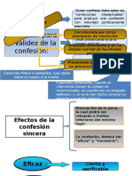 La Confesion y El Testimonio