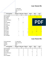 Rekapitulasi SP Versi BPS Pajale 2015