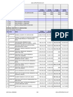 Nigeria's 2016 Federal Budget for Agriculture