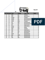 Rangliste Slalom Winnenden 2016