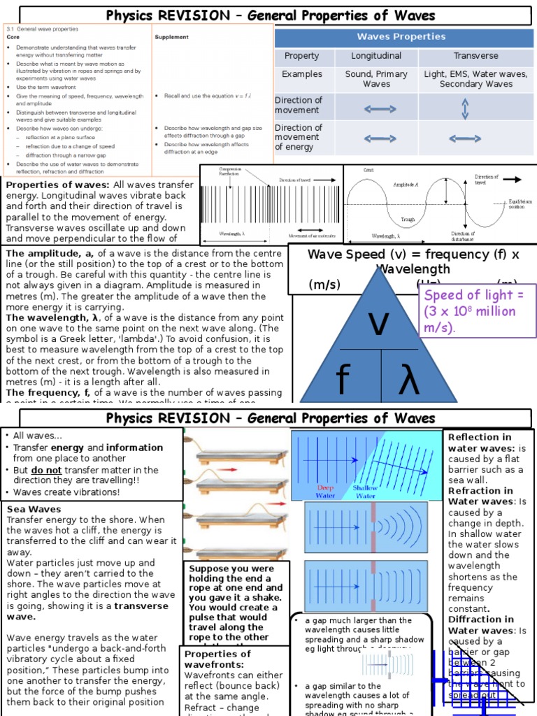 Year 10 Revision RSG 2015 - Waves | PDF | Waves | Wavelength
