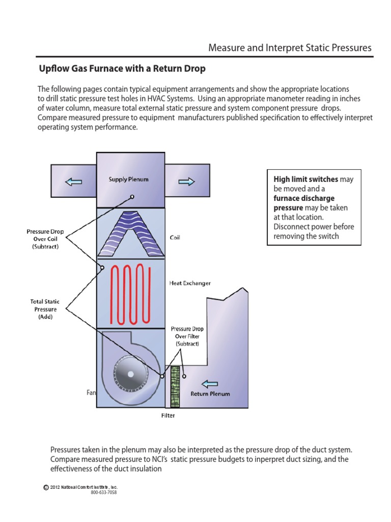 National Comfort Institute Measure and Interpret Static Pressures