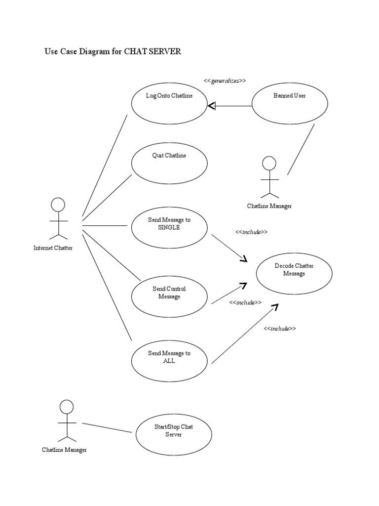 Use Case Diagram For CHAT SERVER | PDF