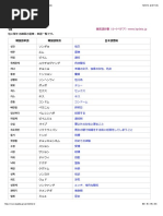 韓国の若者言葉 俗語 隠語 単語一覧 韓国語 Kpedia Pdf