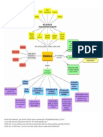 Mapa Conceptual - El Desarrollo - Alejandra Prado F - Id 508390