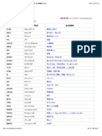 韓国語能力試験topikの高級（5,6級） と語彙と単語、単語一覧 - 韓国語 Kpedia