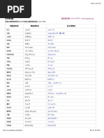 外来語の韓国語単語、単語一覧 - 韓国語 Kpedia