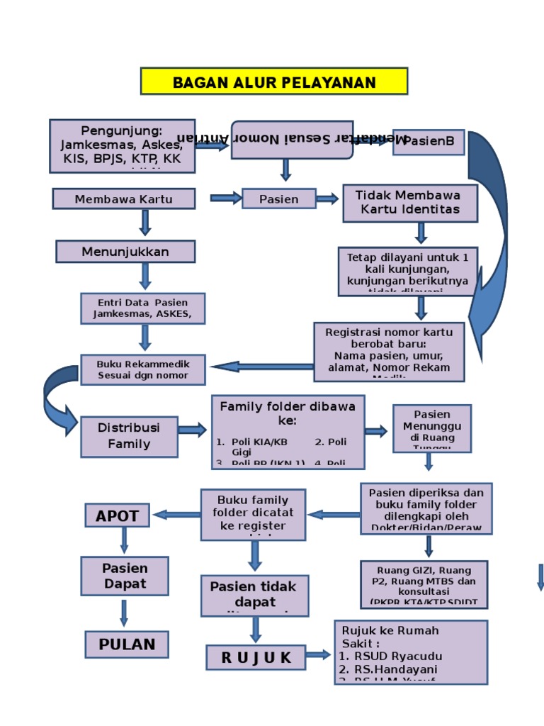 Bagan Alur Pelayanan 80 x60 Bagan Alur Pelayanan 80 x60