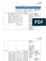 Cuadro Comparativo