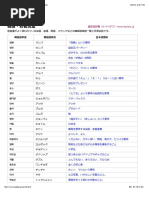 韓国語能力試験の中級 3 4級 と単語集 単語一覧 韓国語 Kpedia