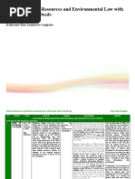 Natural Resources and Environmental Law with Land, Titles and Deeds (Part 1)