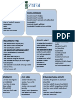 Ecosoc Chart