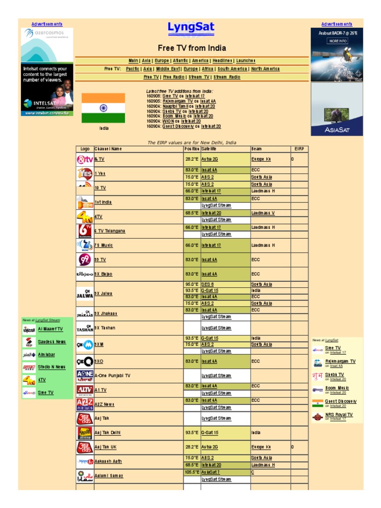Free TV From India LyngSat PDF