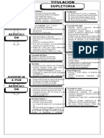 Titulacion Supletoria Cuadro PDF