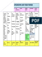 time-expressions-and-verb-tenses1.pdf