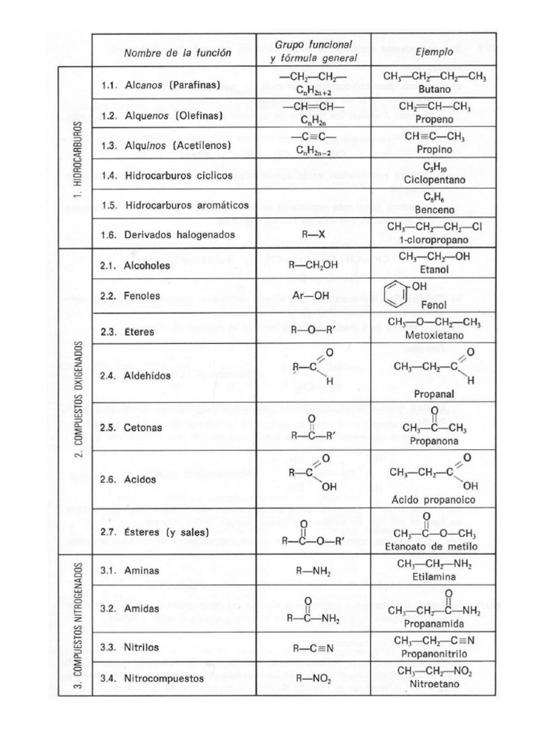 Tabla De Grupos Funcionales Pdf