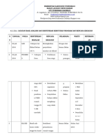 4.1.1.b.c. CATATAN HASIL ANALISIS DAN IDENTIFIKASI KEBUTUHAN PROGRAM DAN RENCANA KEGIATAN I