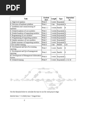 Task List
