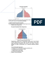 Piramida Penduduk (Umum)