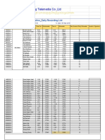 Daily Work Tables - Record Gas - DARA