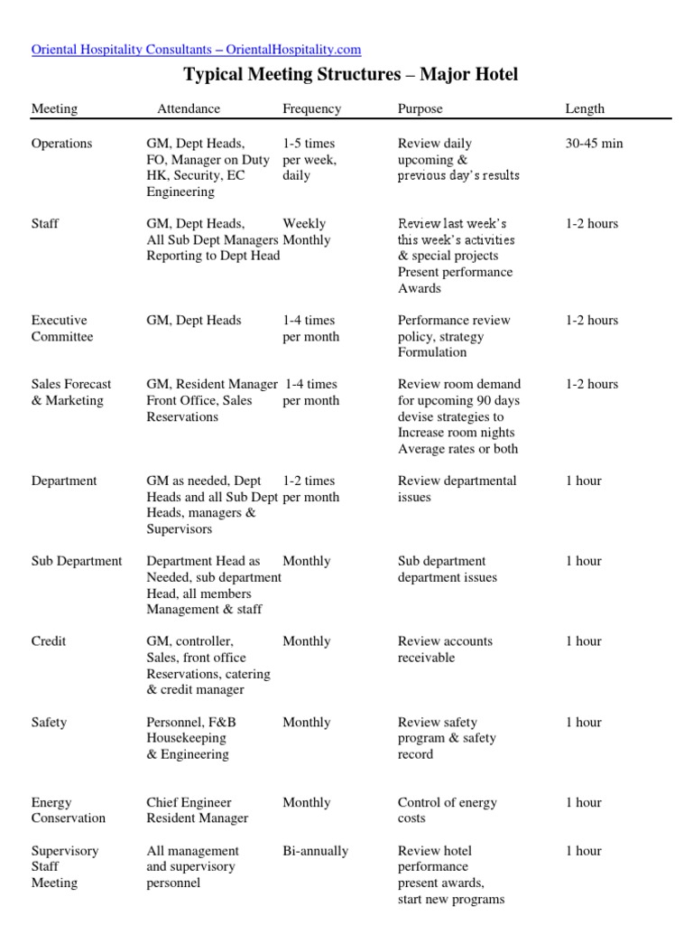 Typical Meeting Structures Business