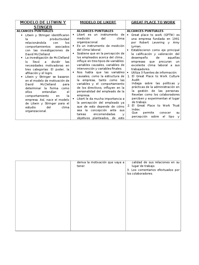 Modelo de Clima Organizacional Litwin | PDF | Motivación | Motivacional