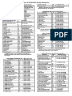 Lista de Substituição 0,25 Porção Completa