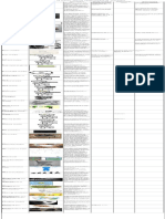 The Map of Ideas About P-Zombies