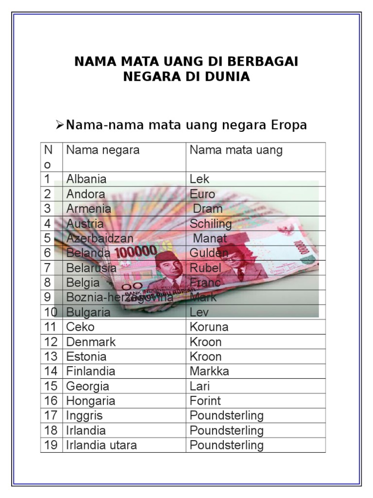 Gambar Mata Uang Dan Nama Negara Terkait Mata Gambar Mata Uang Dan Nama Negara Terkait Mata