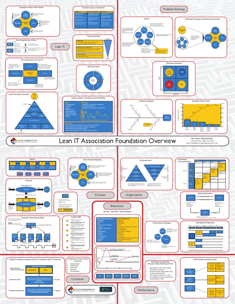 LeanIT Foundation Overview | PDF | Lean Manufacturing | Production And ...