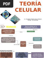 Teoría Celular