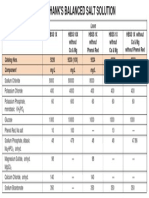 HBSS Formulation